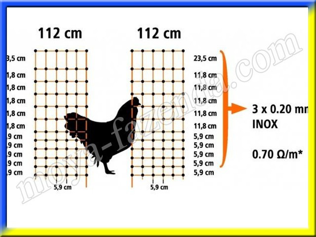 Сітка для огорожі птахів