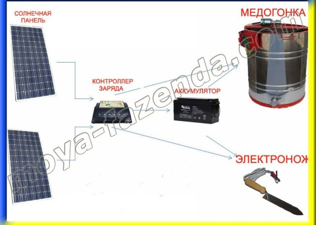 Зарядний пристрій для акумуляторів на сонячних батарейках