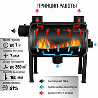 Печь длительного горения буржуйка Брест 350