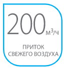 Приток свіжого повітря
