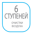 Очищення повітря