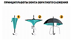 Складана парасолька на оберт Зоряне небо, 8 спиць, Up-Brella / Парасолька зворотного складання / Парасолька від дощу, фото 5