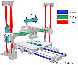 Кінематика 3D-принтера: переваги і недоліки всіх варіантів