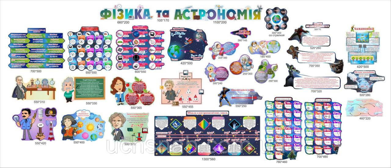 Комплект стендів - Фізика та астрономія
