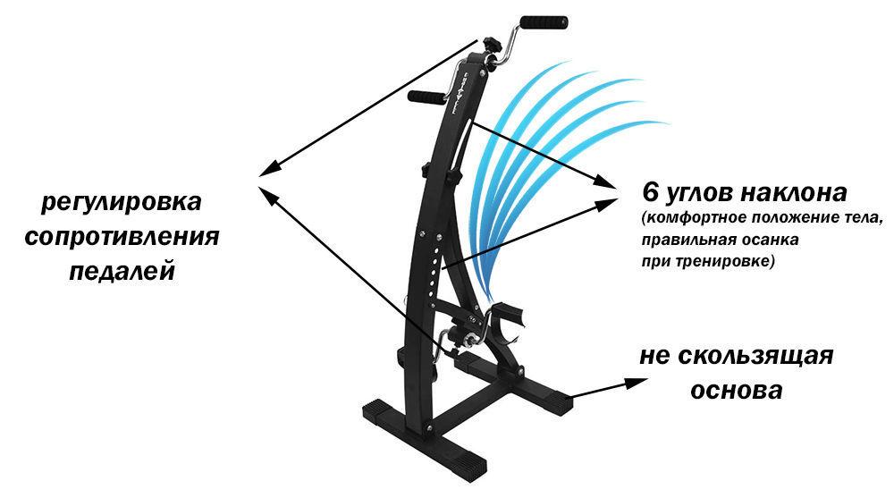 Тренажер для ног и рук Dual Bike (Дуал Байк) - велотренажер для реабилитации - фото 9 - id-p265405975