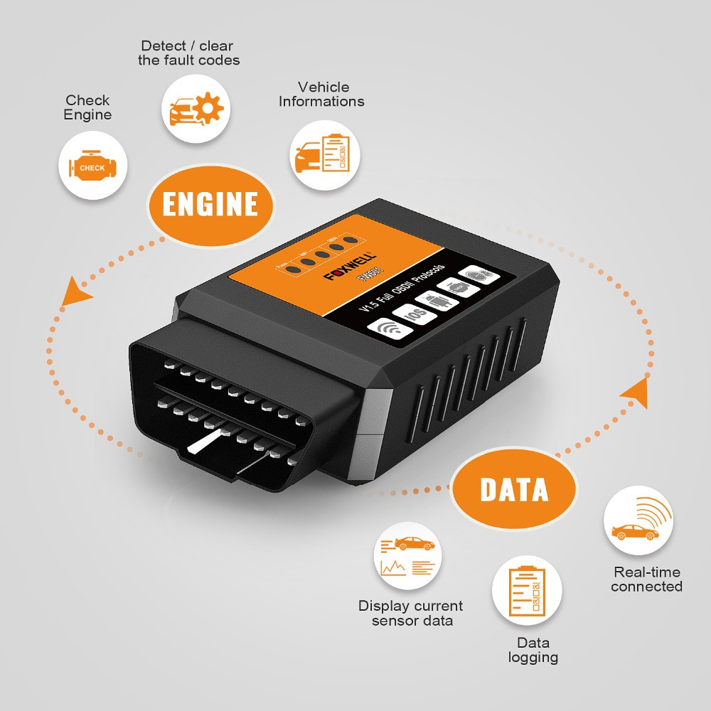 ELM327 FOXWELL FW601 wi-fi ver.1.5 OBDII сканер-адаптер для диагностики автомобиля - фото 1 - id-p1023154576