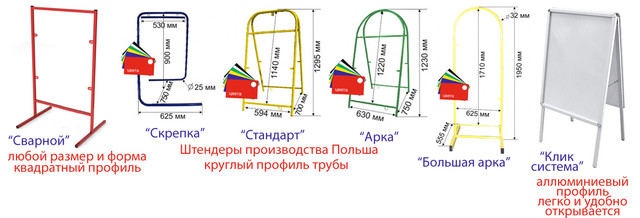 Конструкції штендеров, виготовлення штендера, штендер клік системи Конструкції штендеров, виготовлення штендера, штендер клік системи