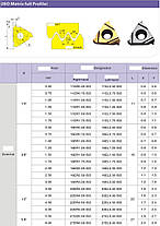 16IR 11 W LDA DESKAR (Сталь, Нержавіюча сталь, Чавун) Твердосплавна пластина, фото 5