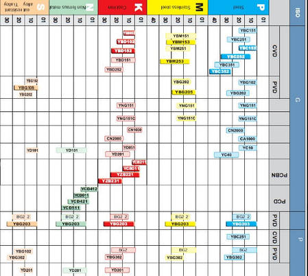 CNMG190608 YBD205 ZCC.CT Твердосплавна пластина для токарного різця, фото 2