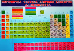 Плакат. Періодична система хімічних елементів Д. І. Менделєєва. (680х470 мм) (СП)