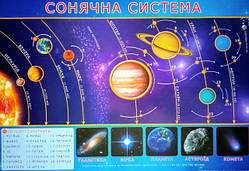 Плакат. Сонячна система. (680х470 мм) (СП)