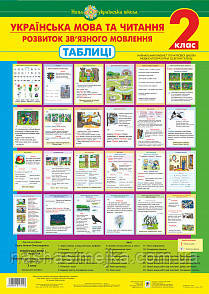 Українська мова та читання. 2 клас. Розвиток зв’язного мовлення. Таблиці. НУШ. (Богодан)