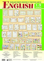 English. Таблиці для розвитку лексичних та граматичних навичок.1-9 кл. Навч.посіб. (« Богдан»)