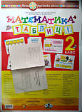 Комплект плакатів. Математика в таблицях. 2 клас. НУШ. (Богославдан), фото 6