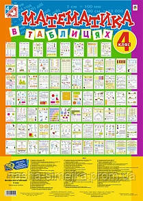 Математика в таблицях. 4 клас. Навчальний посібник. (Комплект плакатів). (Богодан), фото 1
