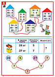 Математика в таблицях. 4 клас. Навчальний посібник. (Комплект плакатів). (Богодан), фото 7