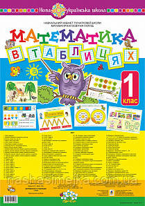 Комплект плакатів. Математика в таблицях. 1 клас. НУШ. (Богославдан), фото 1