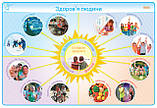 НУШ Наочність нового покоління: Здоровий спосіб життя. Безпека дитини.1-4 класи. Комплект плакатів для поч.шк., фото 4