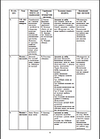 Мистецтво. 1 клас. Конспекти уроків. НУШ. (До підр. Кондратової Л. Г.) (Богодан), фото 7