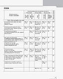 НУШ Французька мова. 2 клас. Календарно-тематичний план. (до підруч. «Французька мова. 2 клас»). (Ранок), фото 4