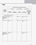 НУШ Англійська мова. 1 клас. Календарно-тематичний план (до підруч. «Англійська мова. 1 клас. Start Up!») (Ранок), фото 4