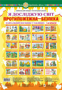 Я досліджую світ. 1-4 класи. Протипожежна безпека. Таблиці. НУШ (Богославдан)