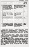 Інклюзивна освіта в ДНЗ. Серія «Сучасна дошкільна освіта» (Ранок), фото 7