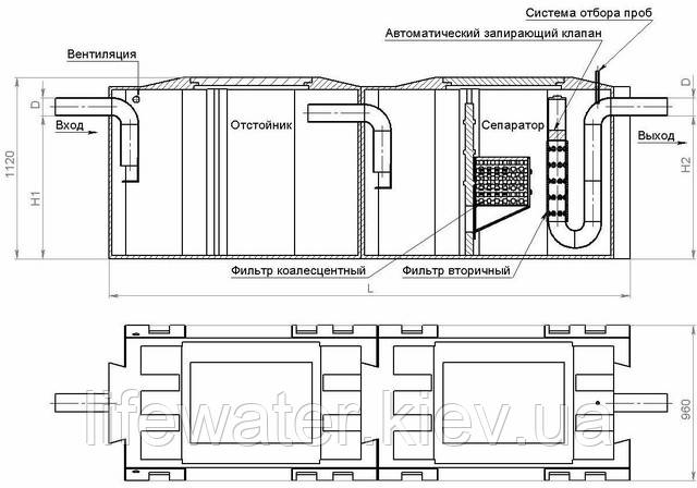 Сепаратор нефтепродуктов с отстойником и байпасом ФСНОБ 15/75 Сепаратор нефтепродуктов с отстойником и байпасом ФСНОБ 15/75