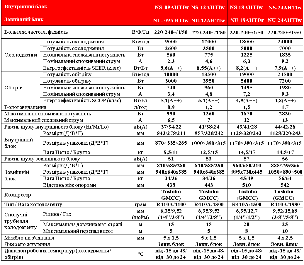 Кондиционер Neoclima NS/NU-09AHTIw - фото 9 - id-p137643491