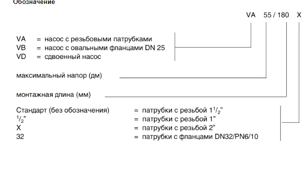 маркування даного насоса DAB VA 65/180 (60184216H)