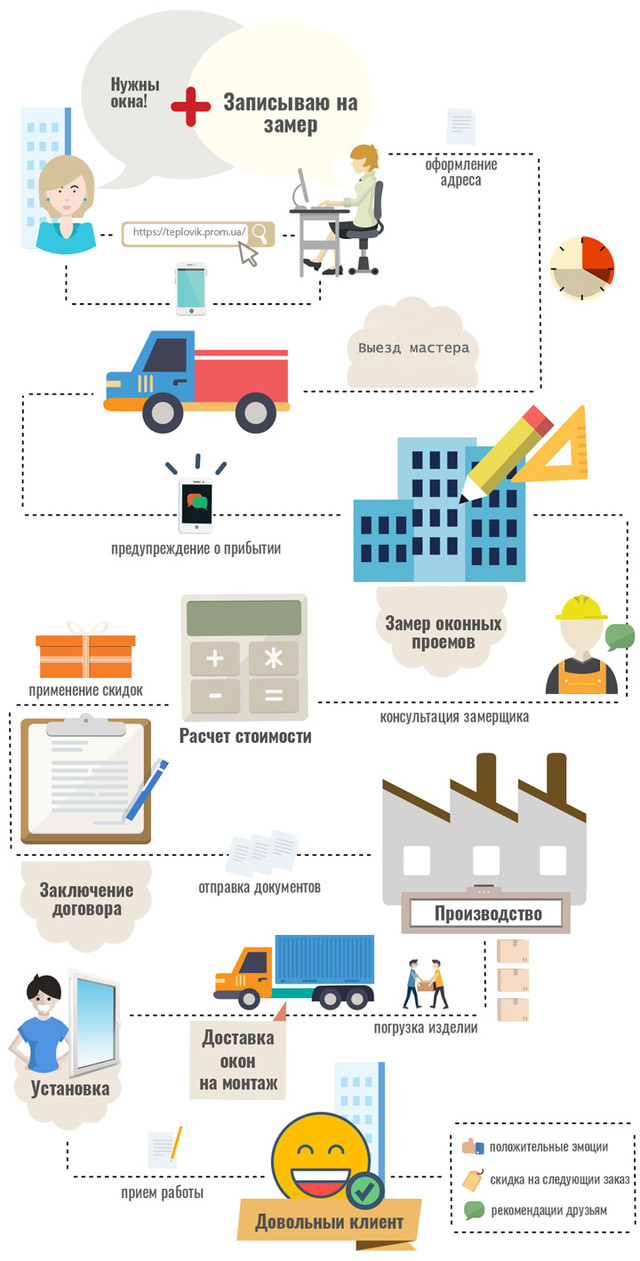 Как сделать заказ