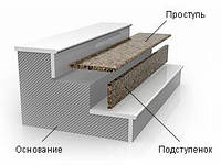 Лестницы из гранитного камня