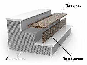 Ступени из гранита 30 мм - фото 1 - id-p49939497