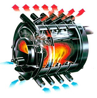 Принцип роботи печі булер'ян