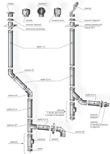 Монтаж димоходу печі булер'ян