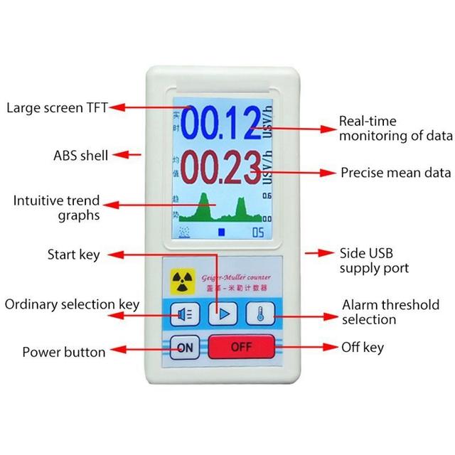 Лічильник Гейгера Лічильник Гейгера