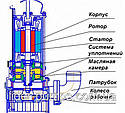 Насос дренажно-фекальний DELTA WQS2-2.5 нержавійка + шланг 20 м., фото 7