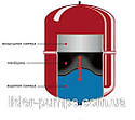 Бак розширювальний для систем опалення 6 л. плоский LIDER PUMPS, фото 4