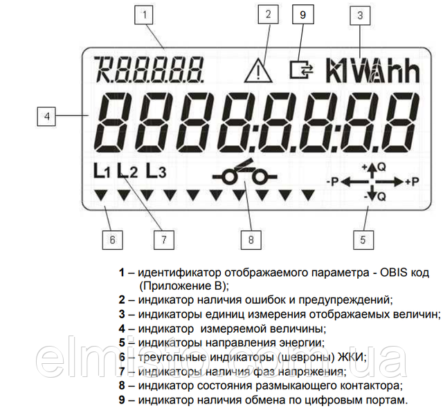 elmisto-Honeywell-ЖКИ дисплей електролічильників alfa AS3500