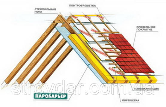 Пленка для пароизоляции Strotex 110 PI (Польша) - фото 3 - id-p1088651055