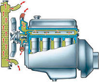 Система охолодження двигуна
