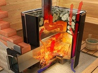 Піч для лазні Бочка 15 м3 без виносу зі склом Піч для лазні Бочка 15 м3 без виносу зі склом