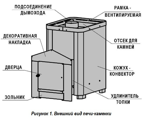 Конструкція печі піч для сауни Класик 20м3 з виносом і склом 305*305 Конструкція печі піч для сауни Класик 20м3 з виносом і склом 305*305