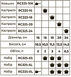 Каструля Rotex RC325-18 (Catania) (Ротекс), фото 3