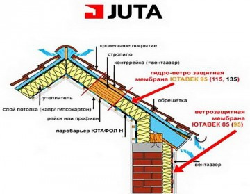 SHEMA-MONTAGA-GIDRO-PARO-IZOLACII Подкровельные пленки