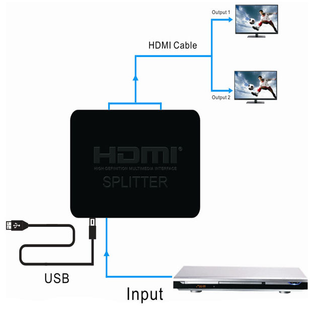 Mini HDMI Splitter 1x2 v1.4, 4Kx2K пластик