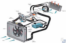 Система охолодження/опалення на Mitsubishi Outlander 2003-2008