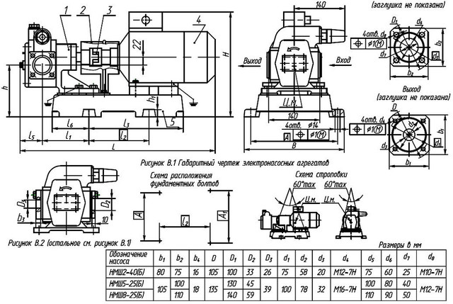 размеры насос нмш-8-25