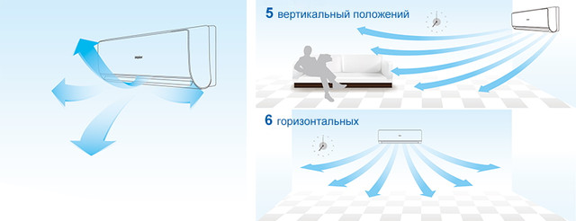 Рівномірна воздухоподготовка - кондиціонери Haier