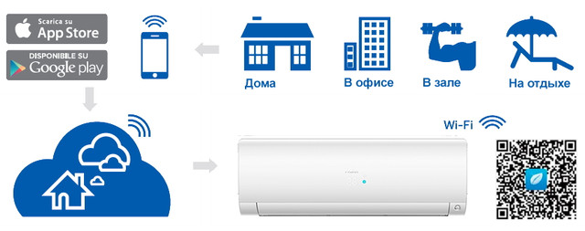Кондиціонер Haier Flexis Inverter WI-FI -25⁰C white matt Wi-fi управління в комплекті - кондиціонери Haier